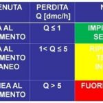 collaudo-nuovi-impianti-gas