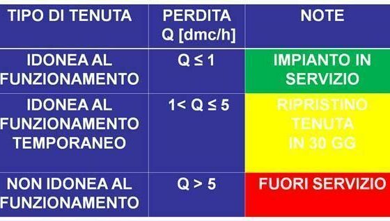 collaudo-nuovi-impianti-gas