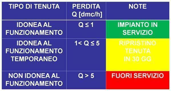 collaudo-nuovi-impianti-gas